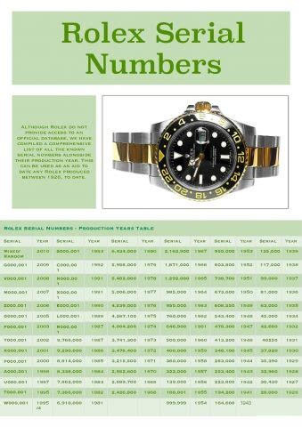 seriale t rolex|rolex serial number list.